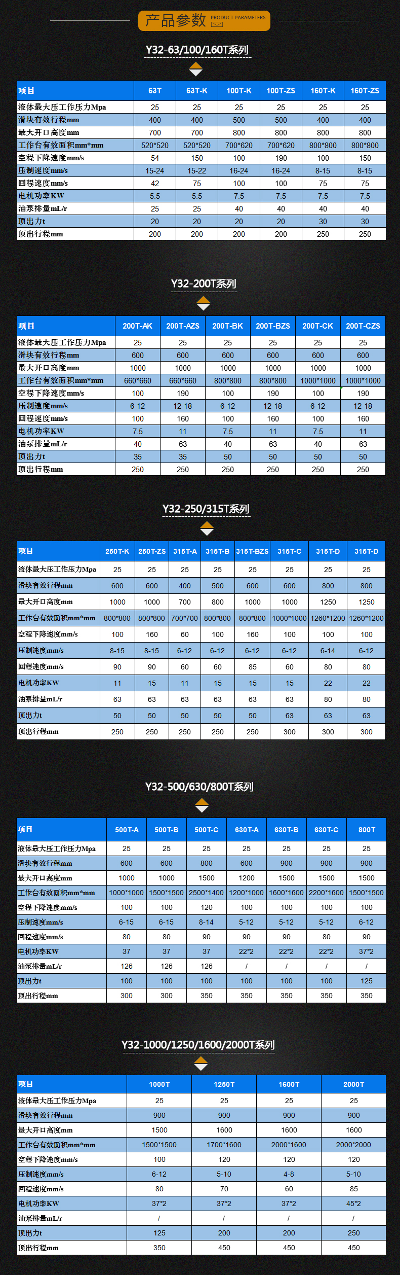 200T四(si)柱三梁液壓機(jī)