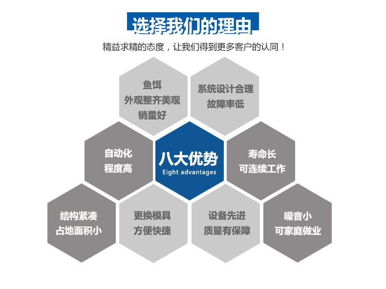 魚餌成(chéng)型液壓機優勢