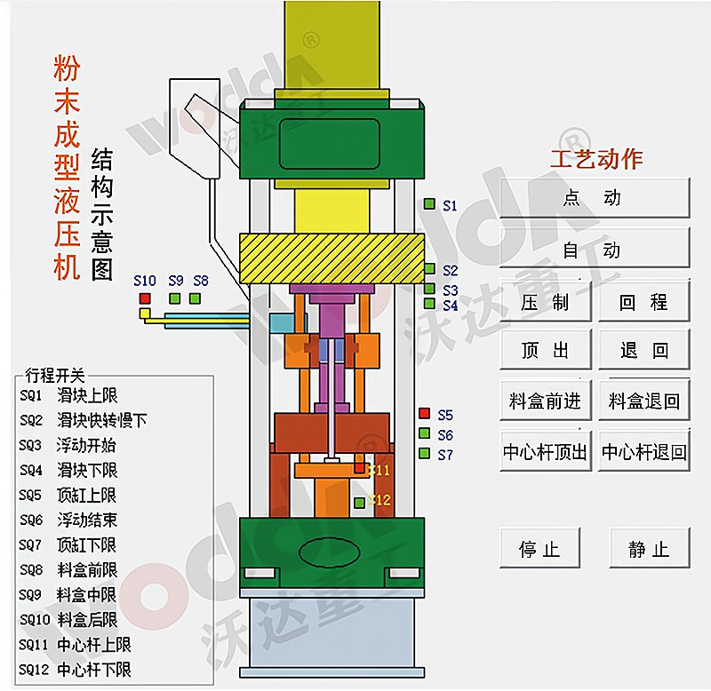 粉末(mo)成型液壓(ya)機 粉末成(cheng)型液壓機(jī)