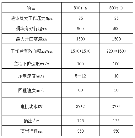 800噸三梁四(si)柱液壓機(jī) 800噸三梁四(sì)柱液壓機(ji)