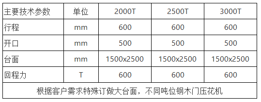 鋼(gāng)木門壓花(hua)機
