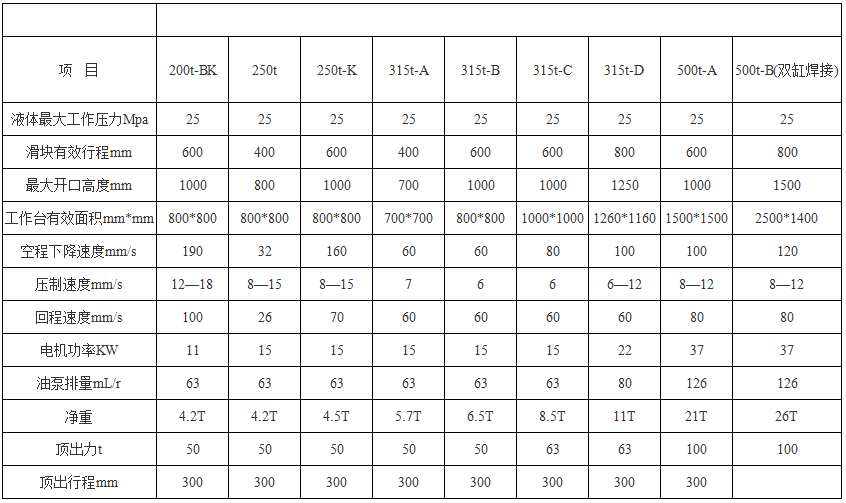 315噸三梁四(si)柱液壓機(四(sì)柱油壓機) 315噸(dun)三梁四柱液(ye)壓機(四柱油(yóu)壓機)