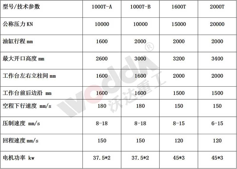 石墨坩埚成型(xing)液壓機參數 石(shí)墨坩埚成型液(ye)壓機參數