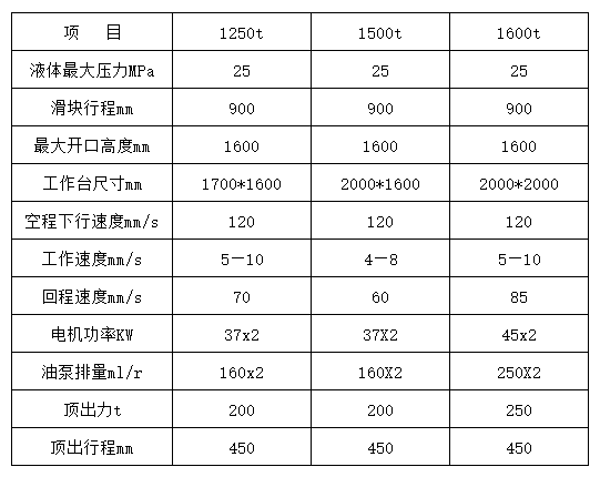1500噸三梁四柱液壓(ya)機 1500噸三梁四柱液(ye)壓機