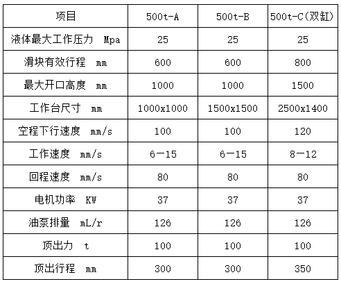 500噸拉伸液壓機(ji)參數 500噸拉伸液壓(ya)機參數