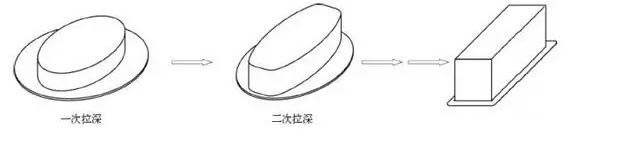 液壓拉(la)伸機制造工藝 液(yè)壓拉伸機制造工(gong)藝