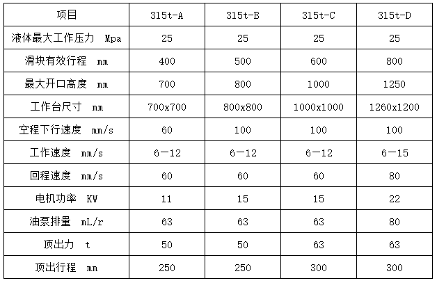 315噸拉伸液壓(ya)機參數 315噸拉伸液(yè)壓機參數