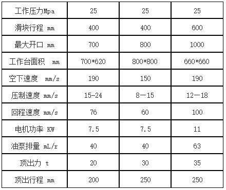 100噸三(san)梁四柱液壓機(jī)參數 100噸三梁四(si)柱液壓機參數(shu)