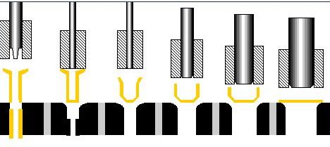 拉伸工(gong)藝 拉伸工藝(yi)