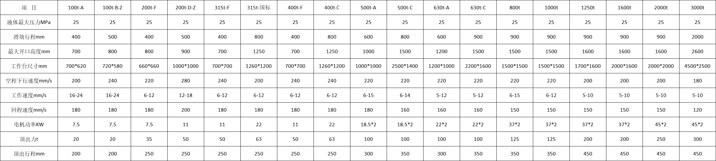 液(ye)壓機參數 液壓機(jī)參數