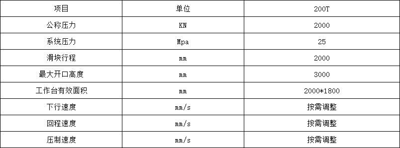 200噸四柱液(ye)壓機參數.png 200噸四(si)柱液壓機參數(shù).png