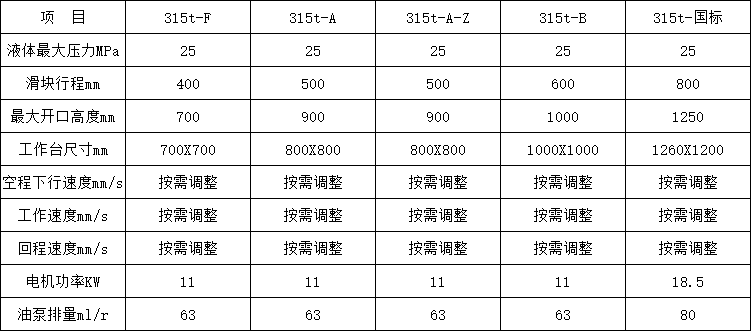 315噸(dūn)四柱液壓機參(can)數 315噸四柱液壓(yā)機參數